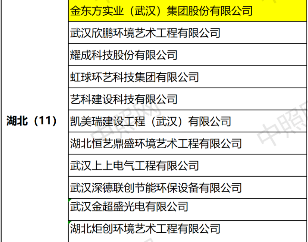 亮化行業的大翻盤 真的還有餘地嗎？